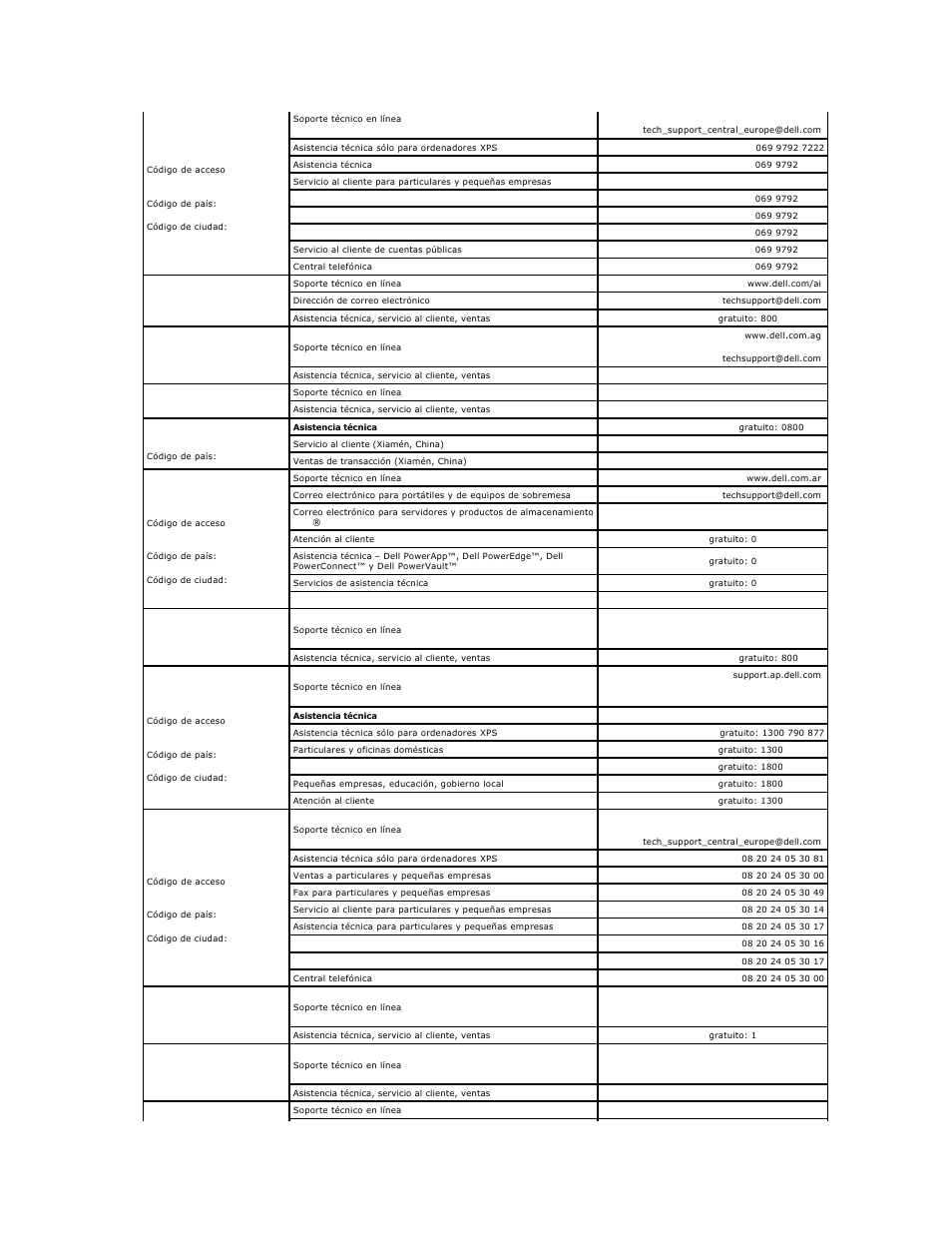 Dell XPS M2010 (MXP061, Mid 2006) User Manual | Page 40 / 119