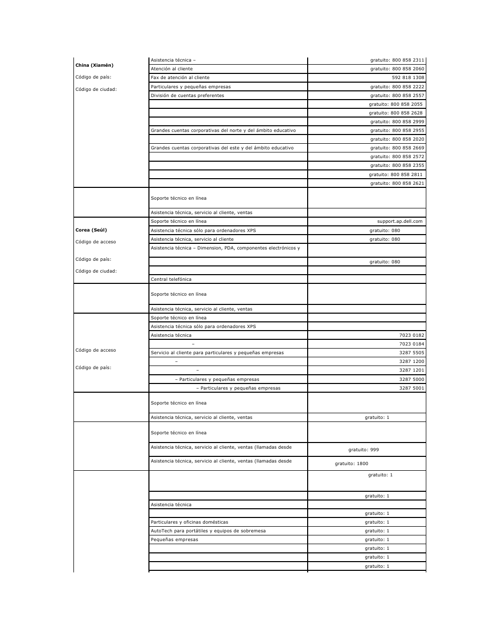 Dell XPS M2010 (MXP061, Mid 2006) User Manual | Page 42 / 119