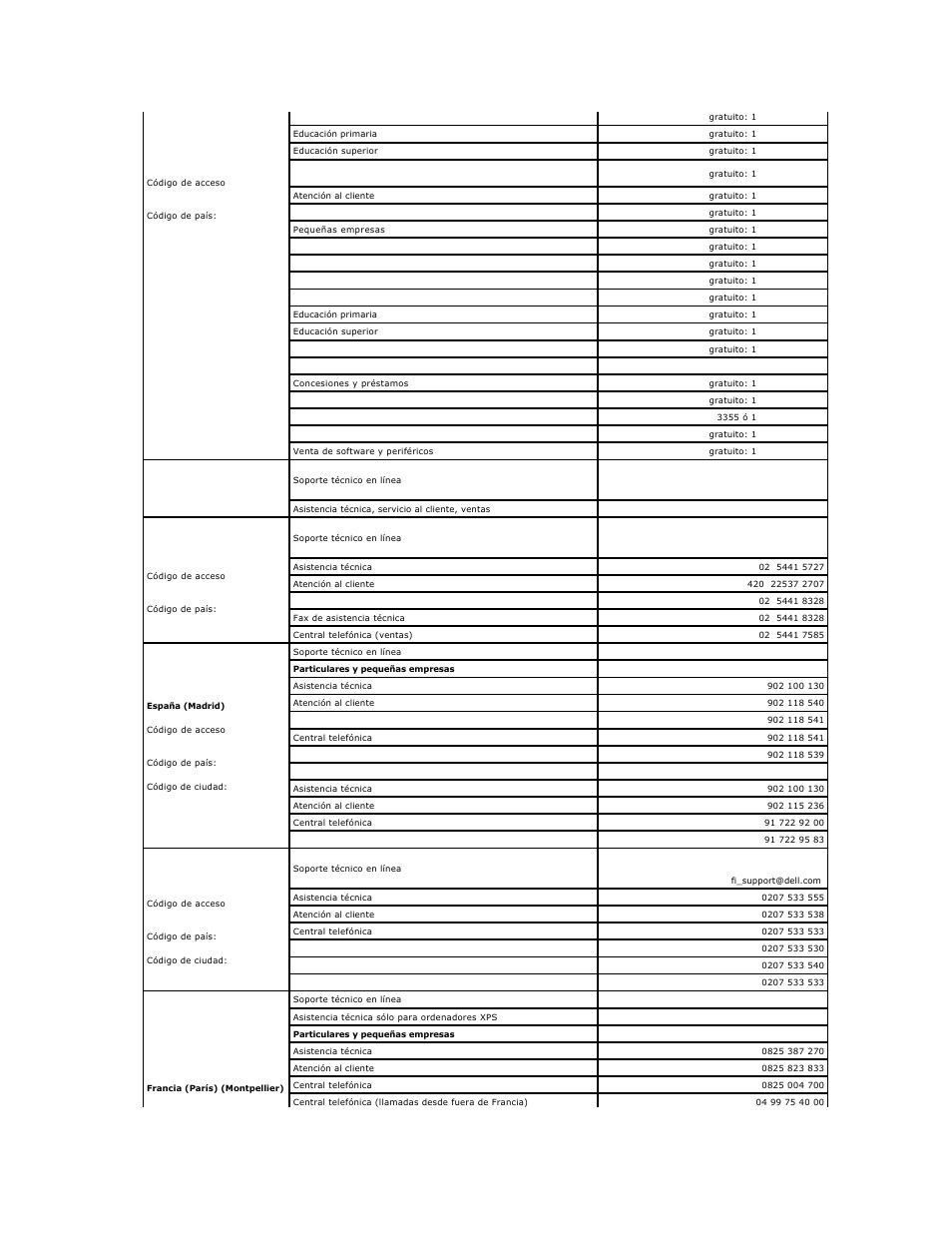 Dell XPS M2010 (MXP061, Mid 2006) User Manual | Page 43 / 119