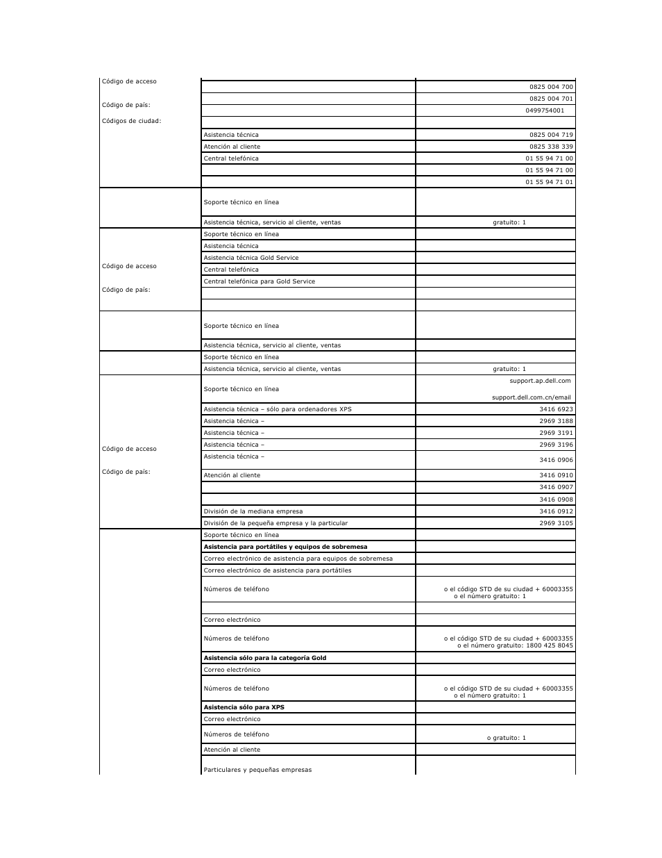 Dell XPS M2010 (MXP061, Mid 2006) User Manual | Page 44 / 119