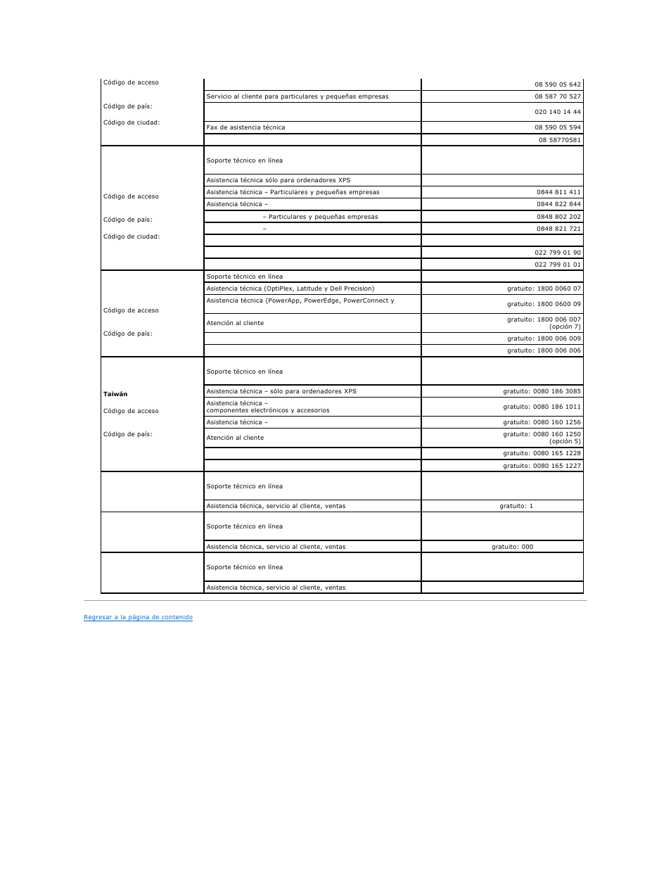 Dell XPS M2010 (MXP061, Mid 2006) User Manual | Page 49 / 119