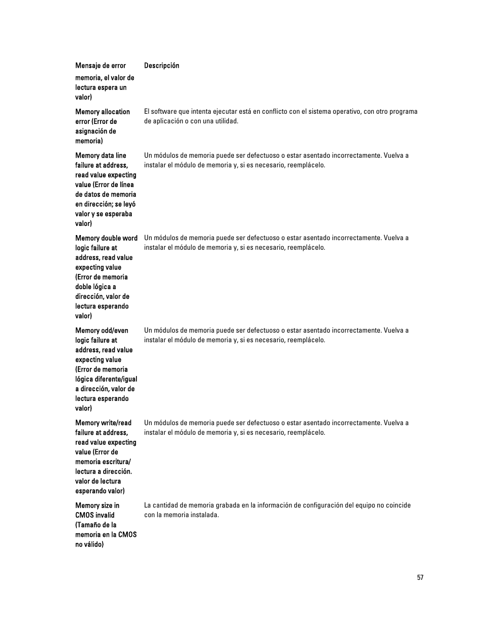 Dell OptiPlex 9010 (Mid 2012) User Manual | Page 57 / 69