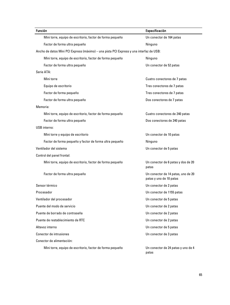 Dell OptiPlex 9010 (Mid 2012) User Manual | Page 65 / 69