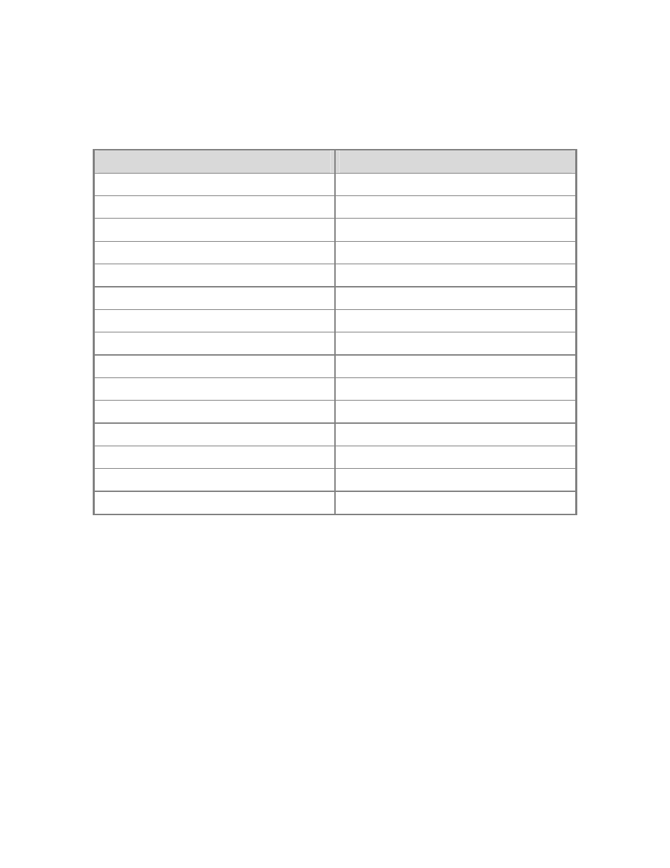 Dell PowerVault DP600 User Manual | Page 177 / 194