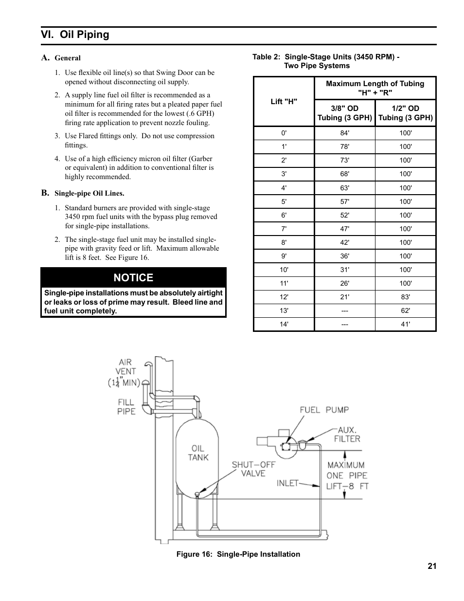 Vi. oil piping, Notice | Burnham 81433101R16-1/10 User Manual | Page 21 / 40