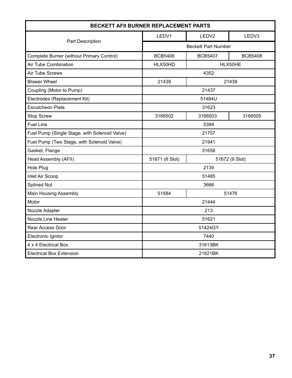 Burnham 81433101R16-1/10 User Manual | Page 37 / 40