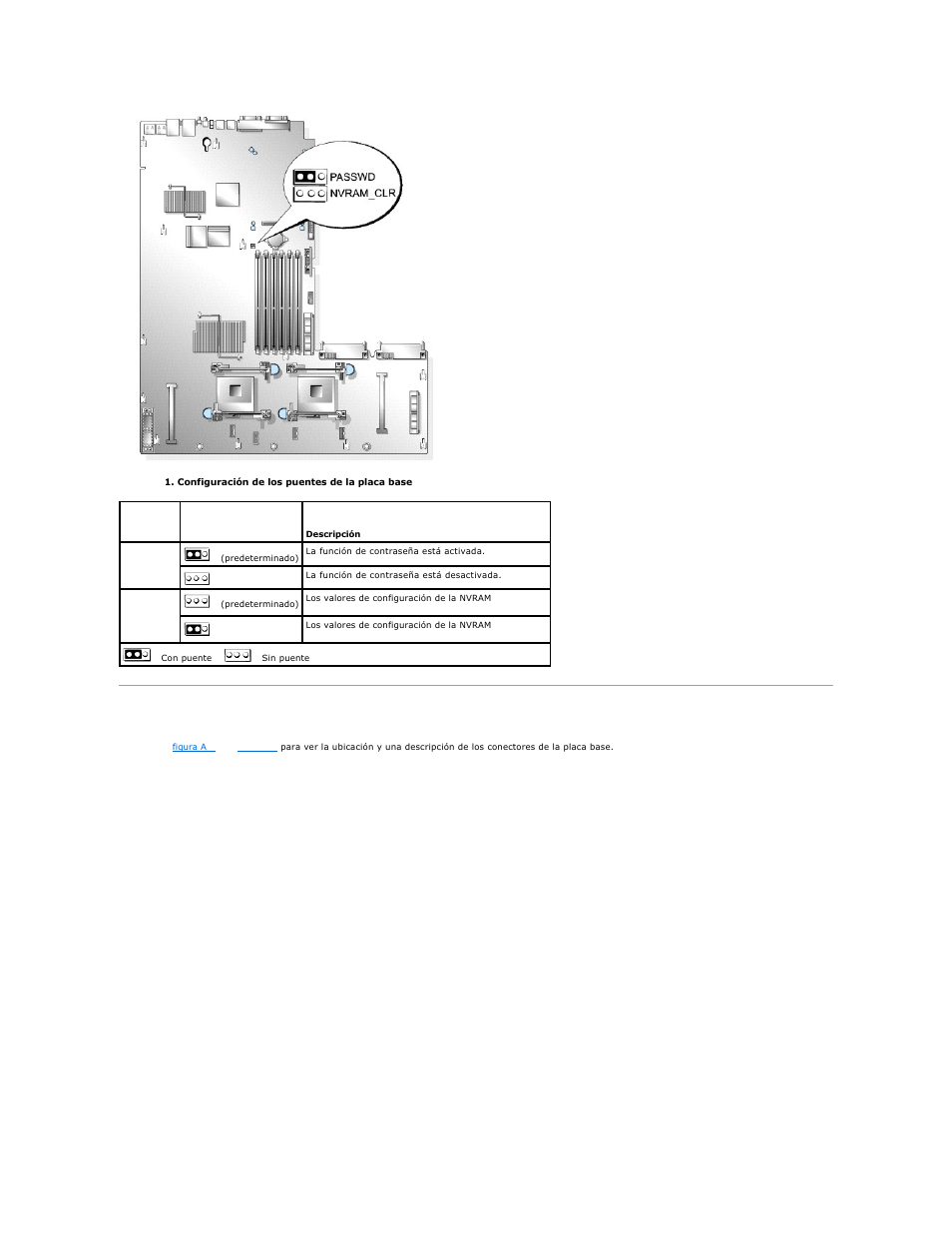 Conectores de la placa base, Tabla a-1, Se enumeran las configuraciones de los puentes | Dell PowerEdge 1850 User Manual | Page 3 / 81