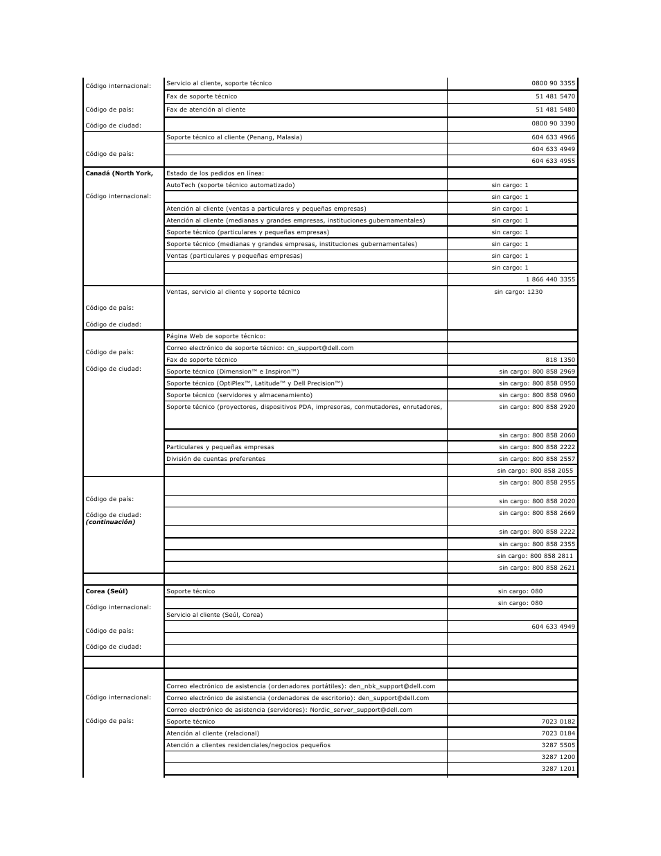 Dell PowerEdge 1850 User Manual | Page 74 / 81