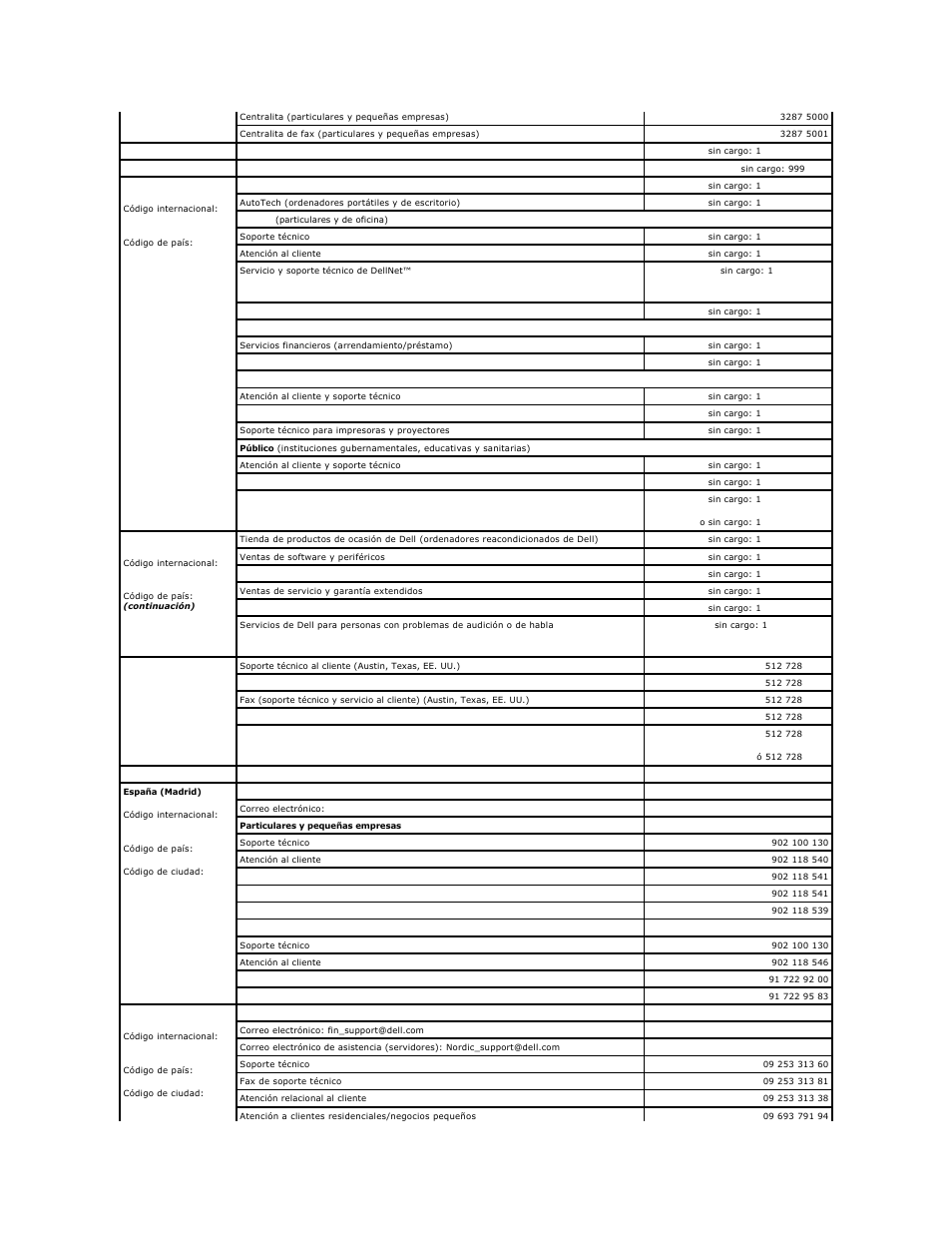 Dell PowerEdge 1850 User Manual | Page 75 / 81
