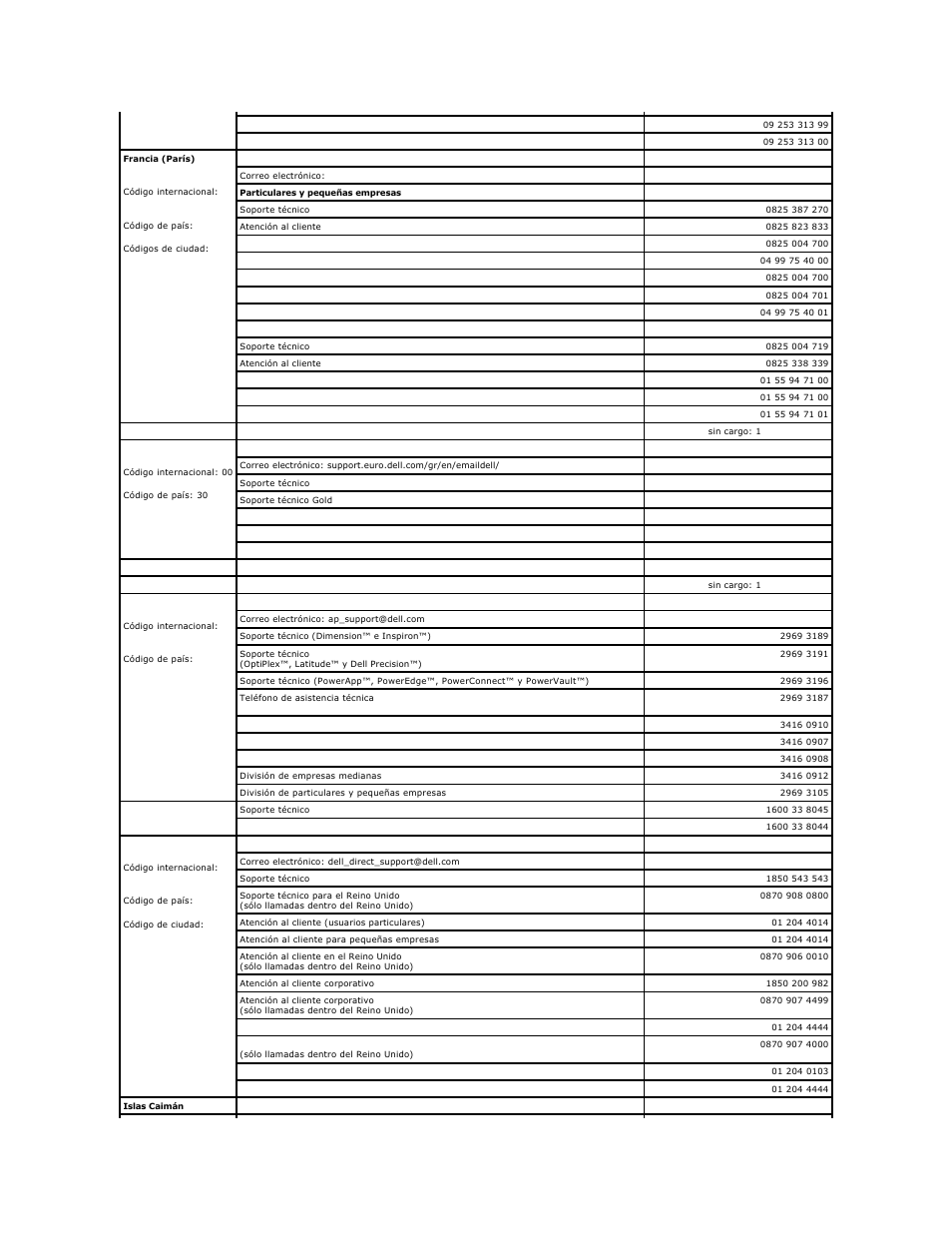 Dell PowerEdge 1850 User Manual | Page 76 / 81