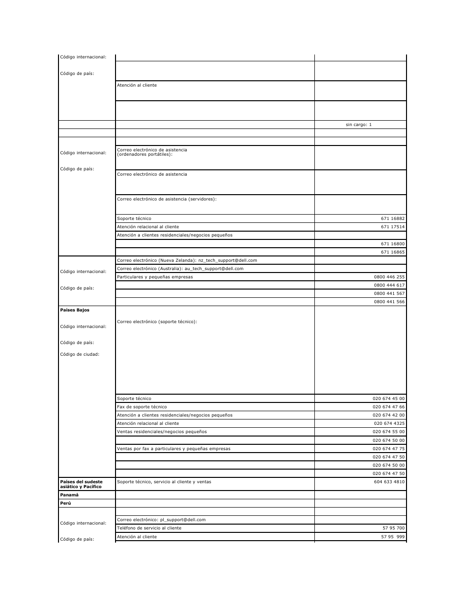 Dell PowerEdge 1850 User Manual | Page 78 / 81