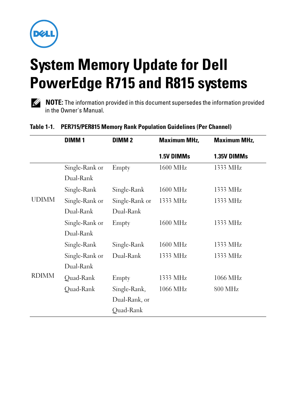 Dell PowerEdge R715 User Manual | 56 pages