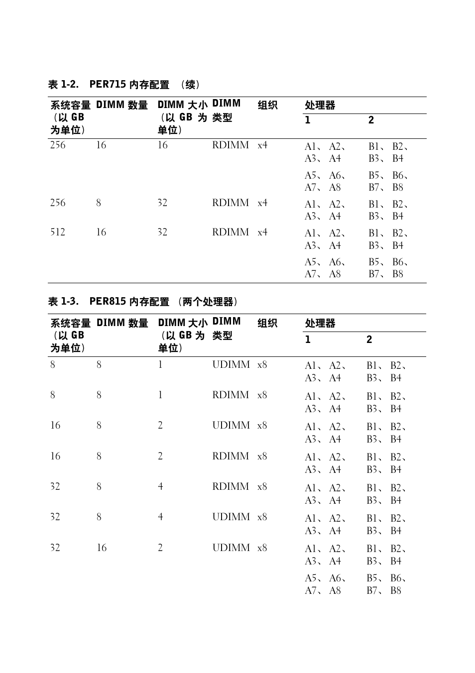 Dell PowerEdge R715 User Manual | Page 11 / 56