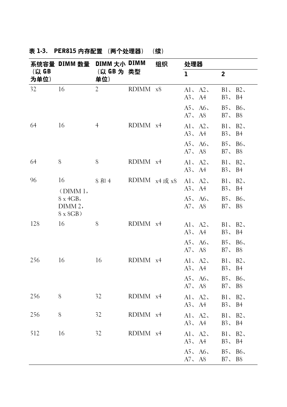 Dell PowerEdge R715 User Manual | Page 12 / 56