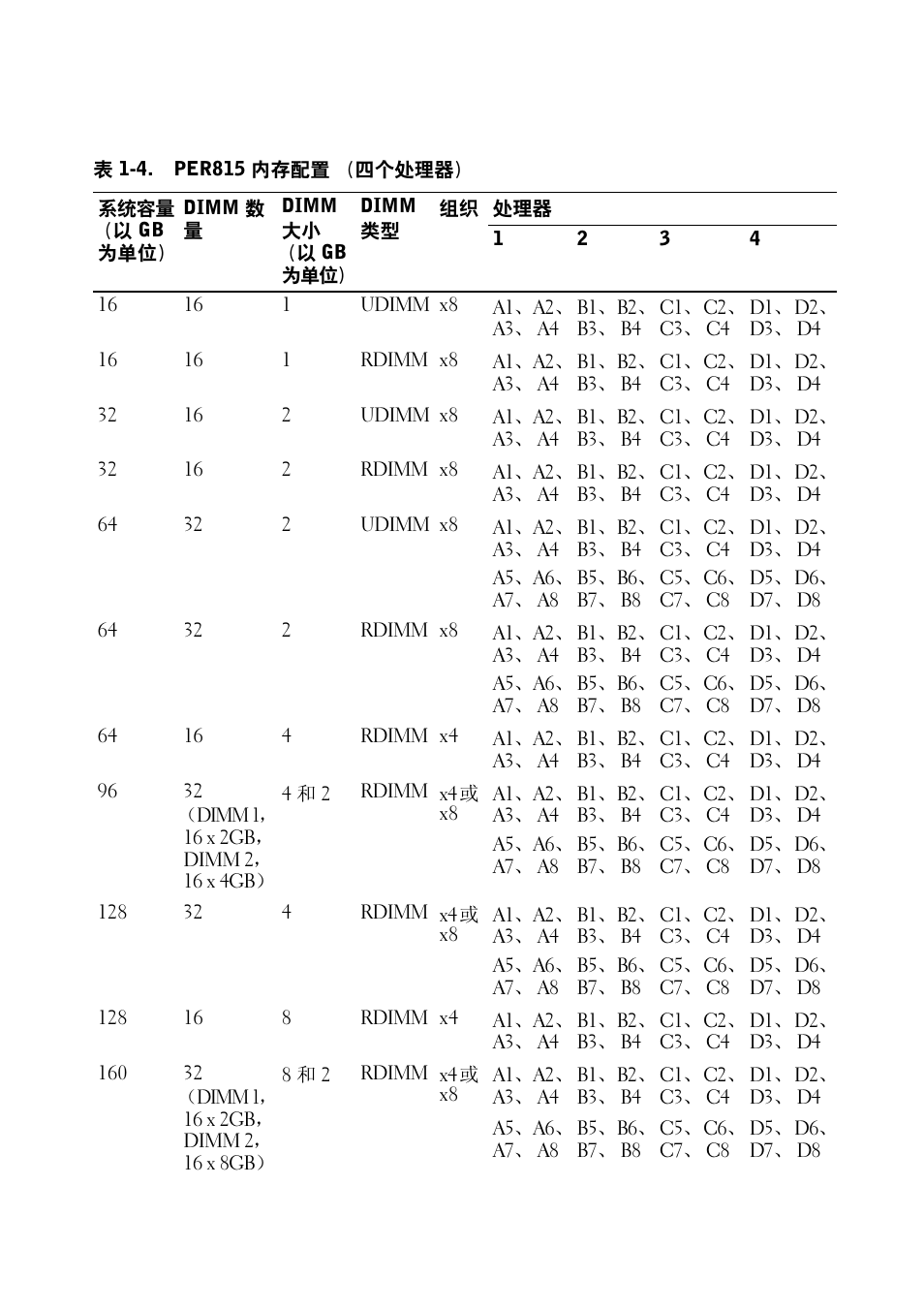 Dell PowerEdge R715 User Manual | Page 13 / 56