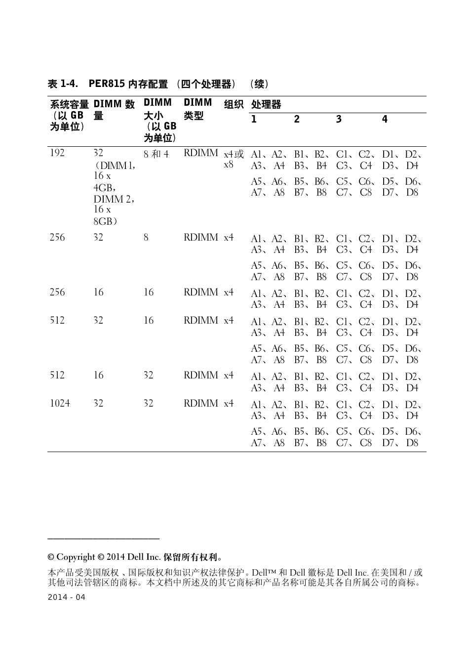 Dell PowerEdge R715 User Manual | Page 14 / 56