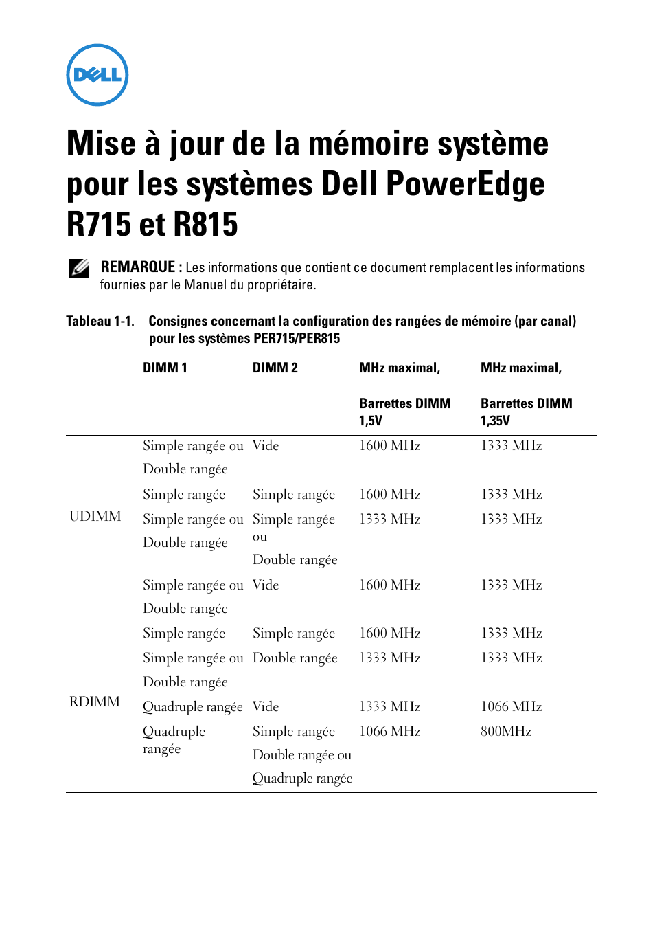 Dell PowerEdge R715 User Manual | Page 15 / 56