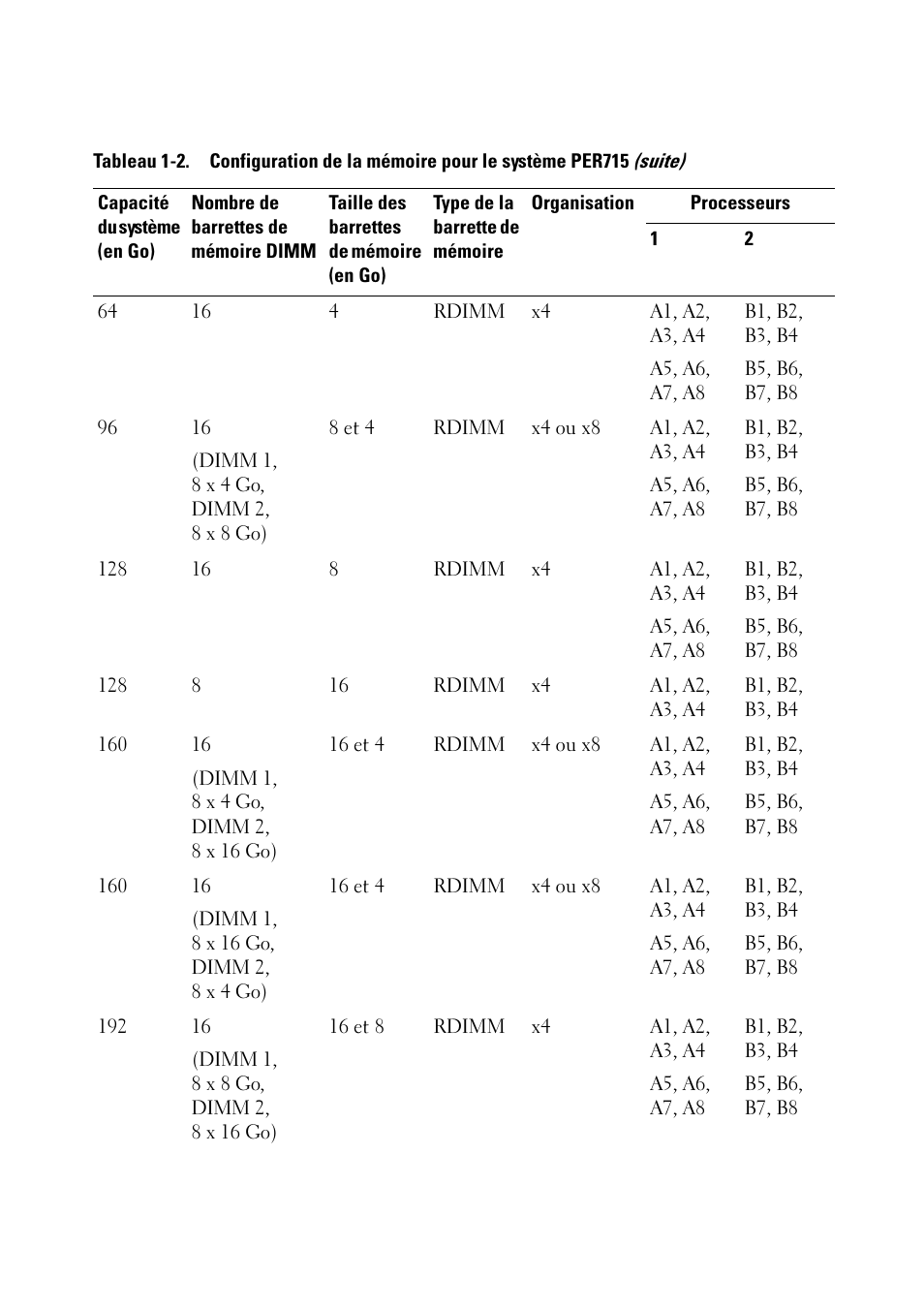 Dell PowerEdge R715 User Manual | Page 17 / 56