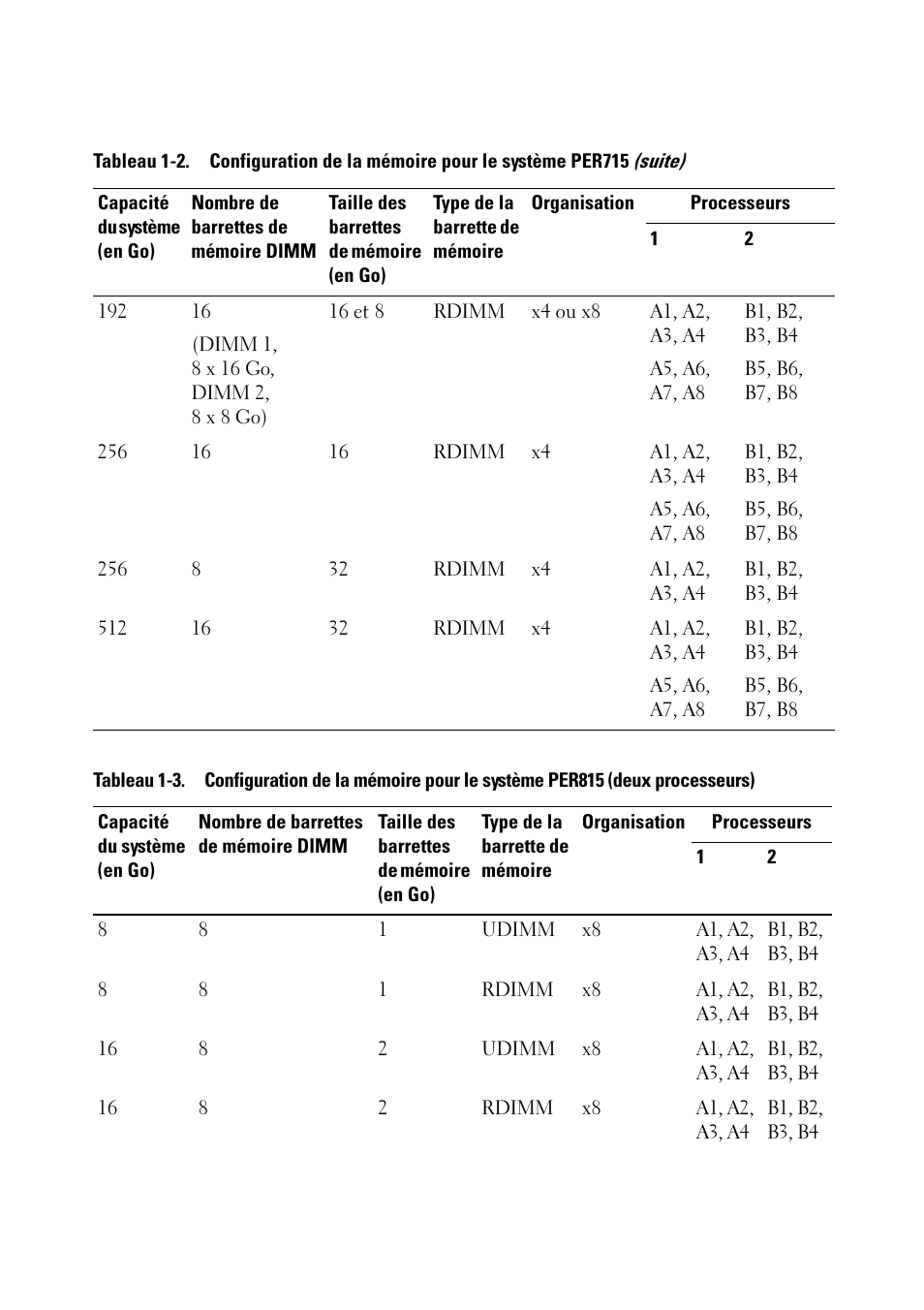 Dell PowerEdge R715 User Manual | Page 18 / 56