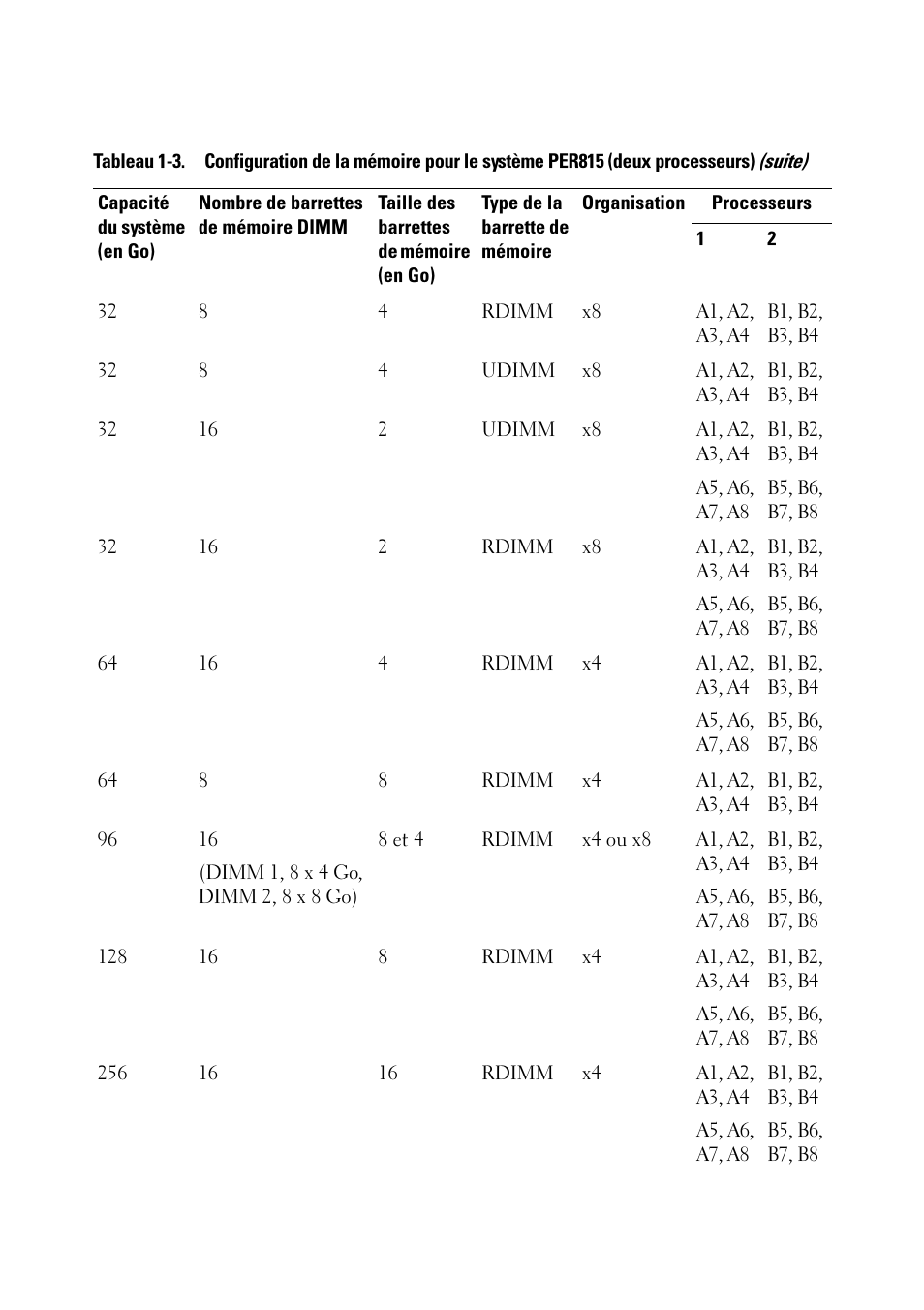 Dell PowerEdge R715 User Manual | Page 19 / 56