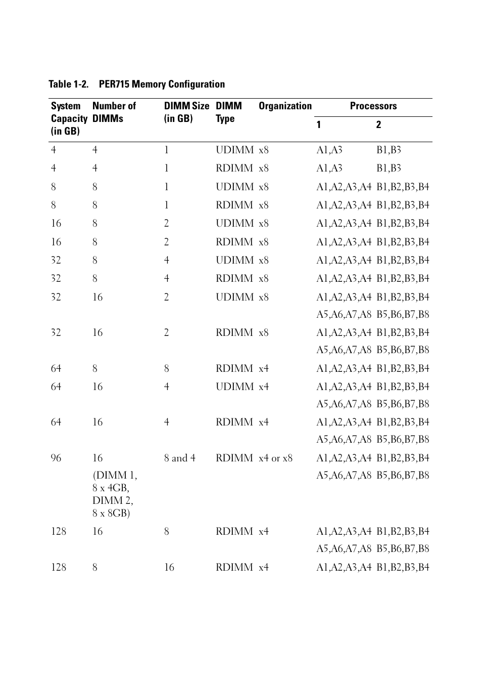Dell PowerEdge R715 User Manual | Page 2 / 56