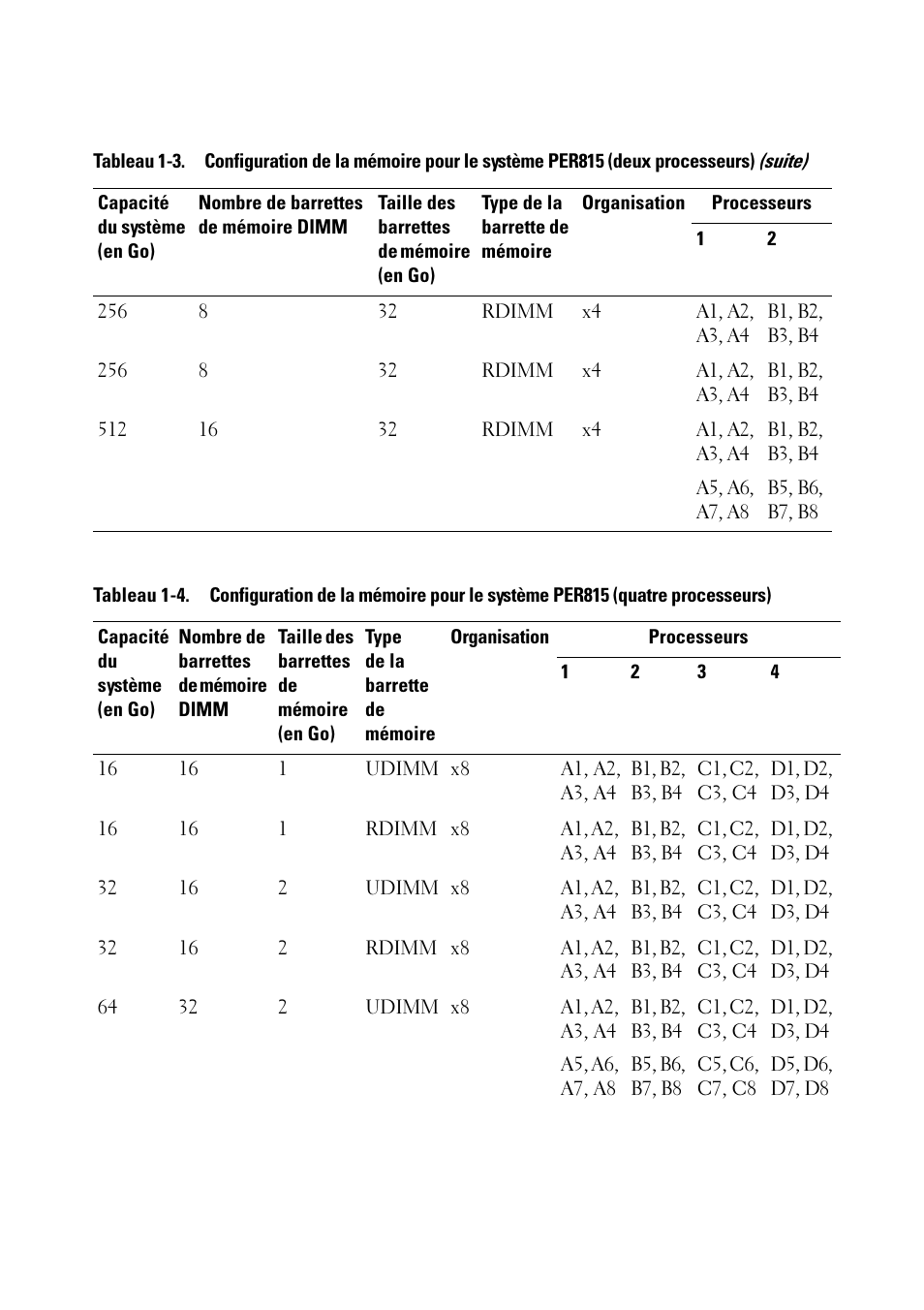 Dell PowerEdge R715 User Manual | Page 20 / 56