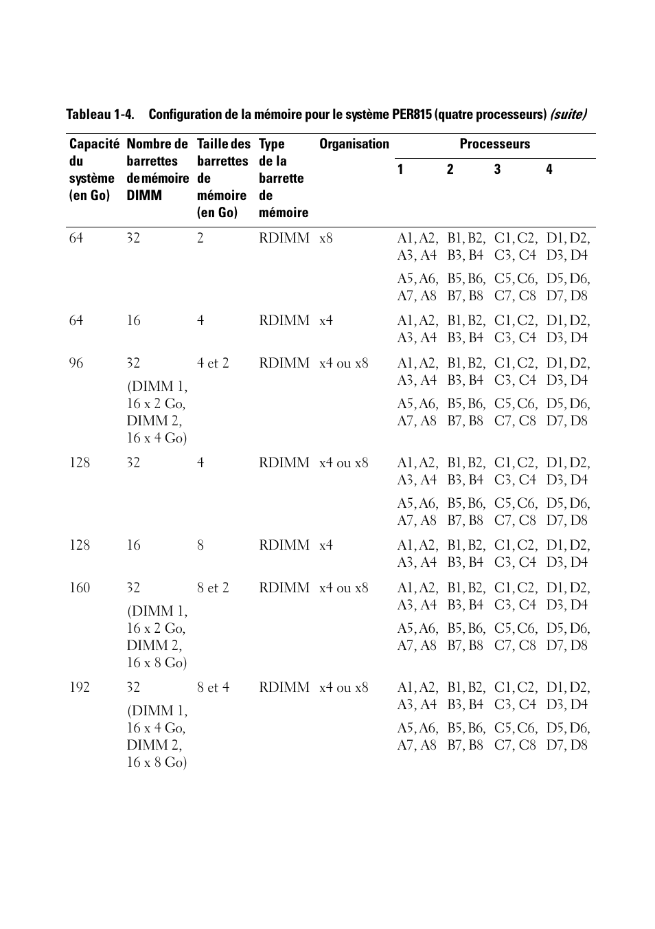 Dell PowerEdge R715 User Manual | Page 21 / 56