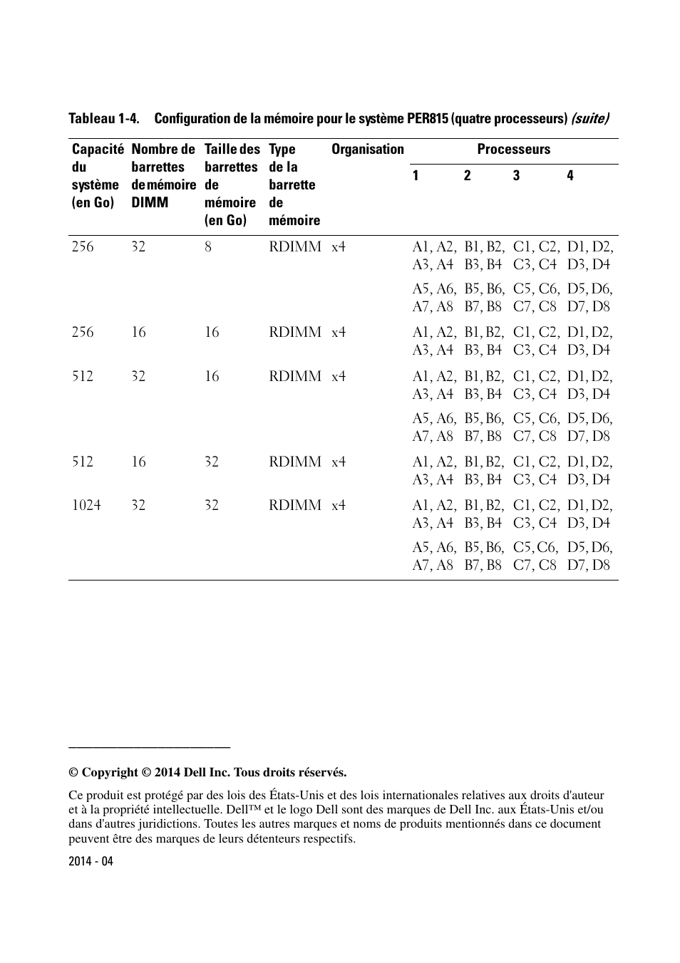 Dell PowerEdge R715 User Manual | Page 22 / 56