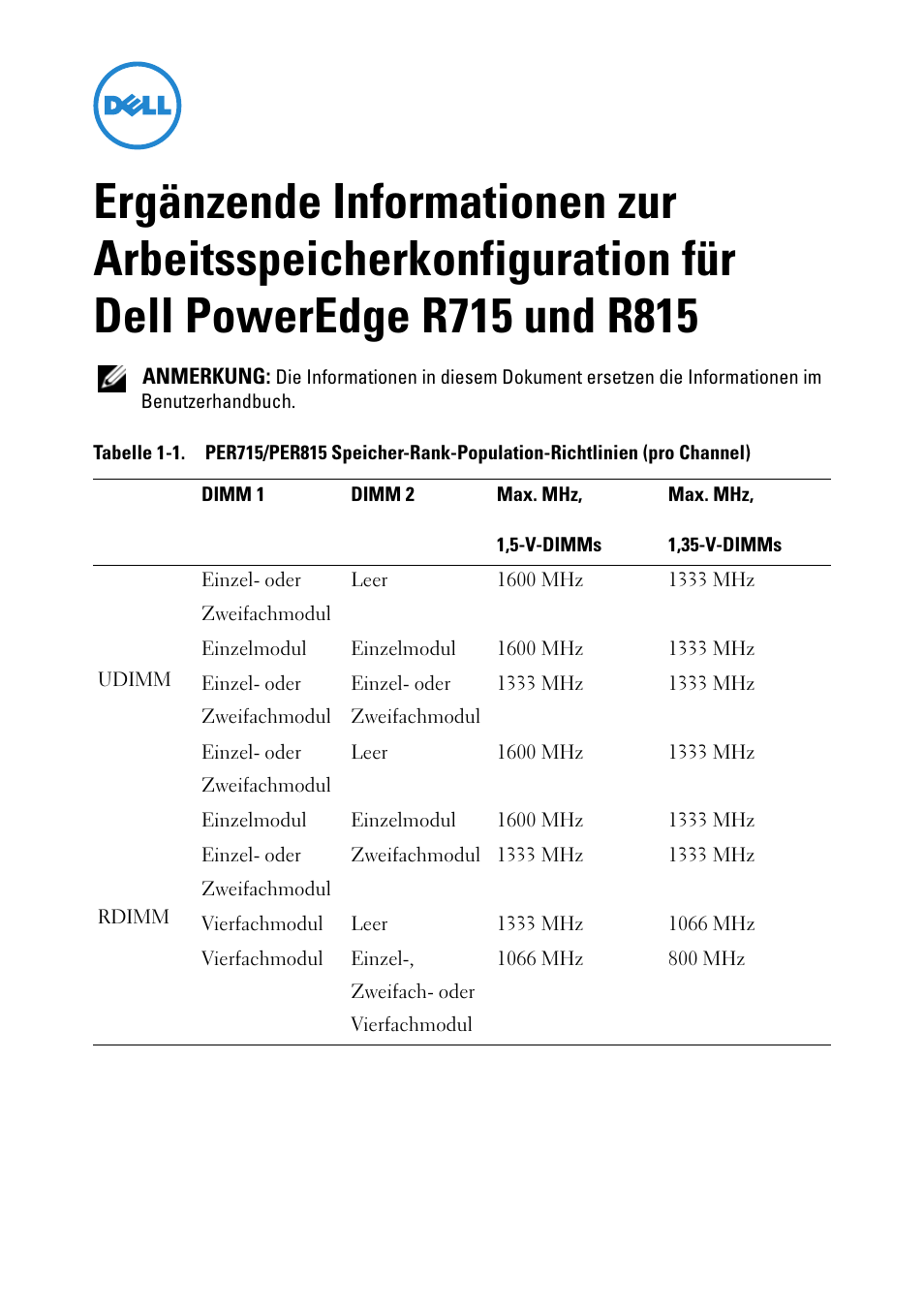 Dell PowerEdge R715 User Manual | Page 23 / 56