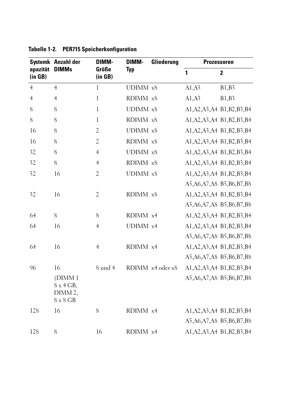 Dell PowerEdge R715 User Manual | Page 24 / 56