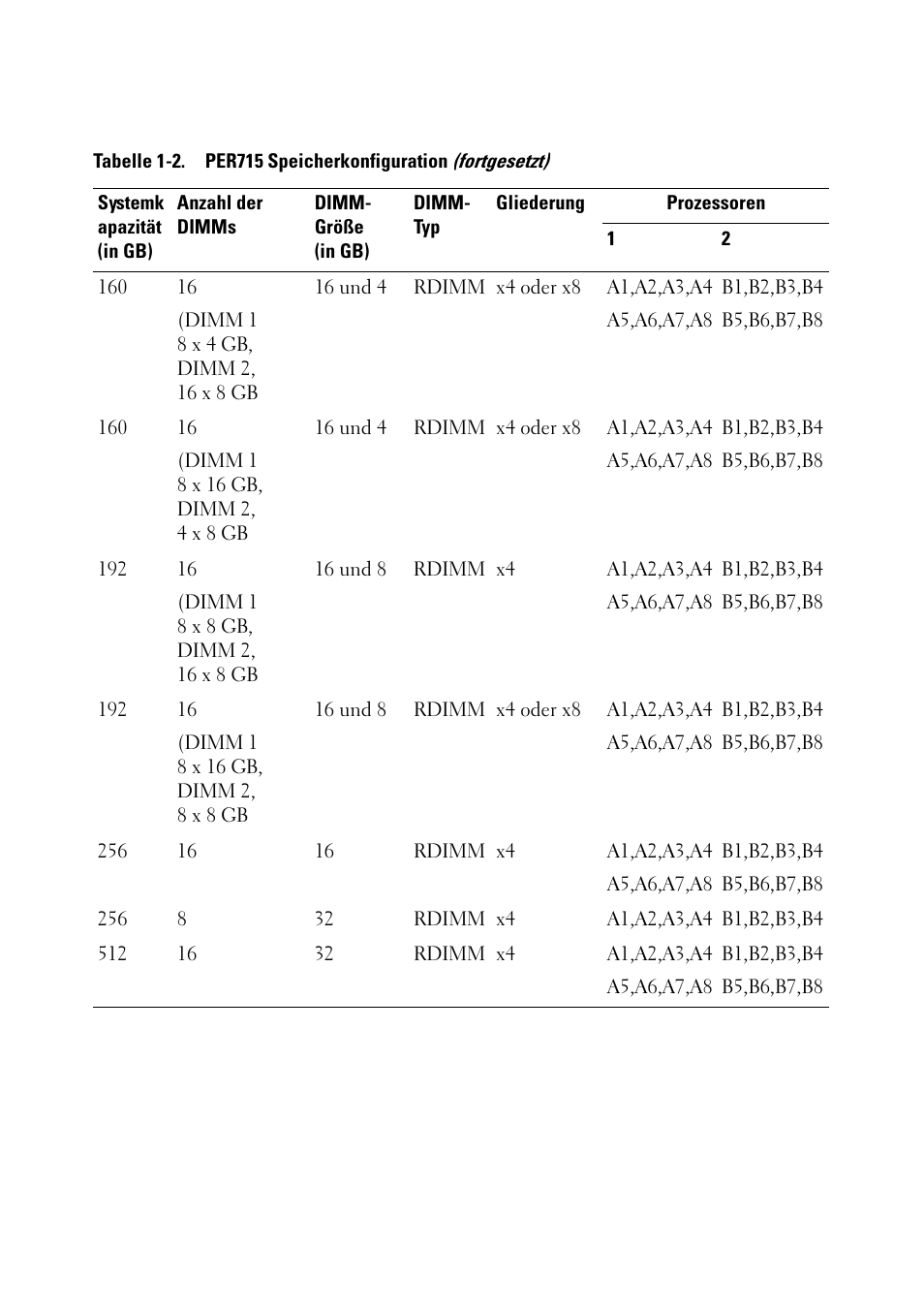 Dell PowerEdge R715 User Manual | Page 25 / 56