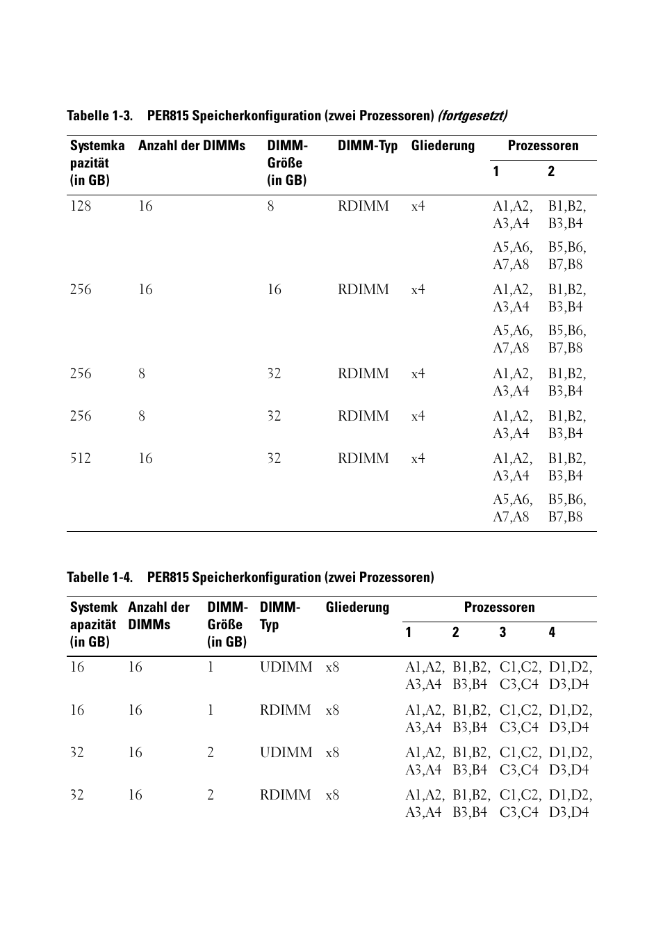 Dell PowerEdge R715 User Manual | Page 27 / 56