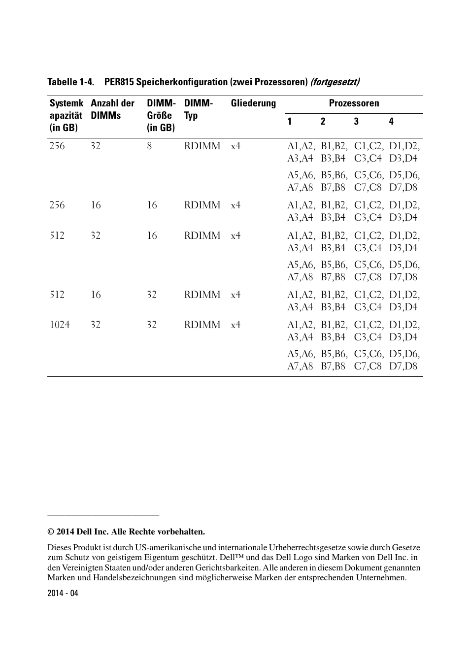 Dell PowerEdge R715 User Manual | Page 29 / 56