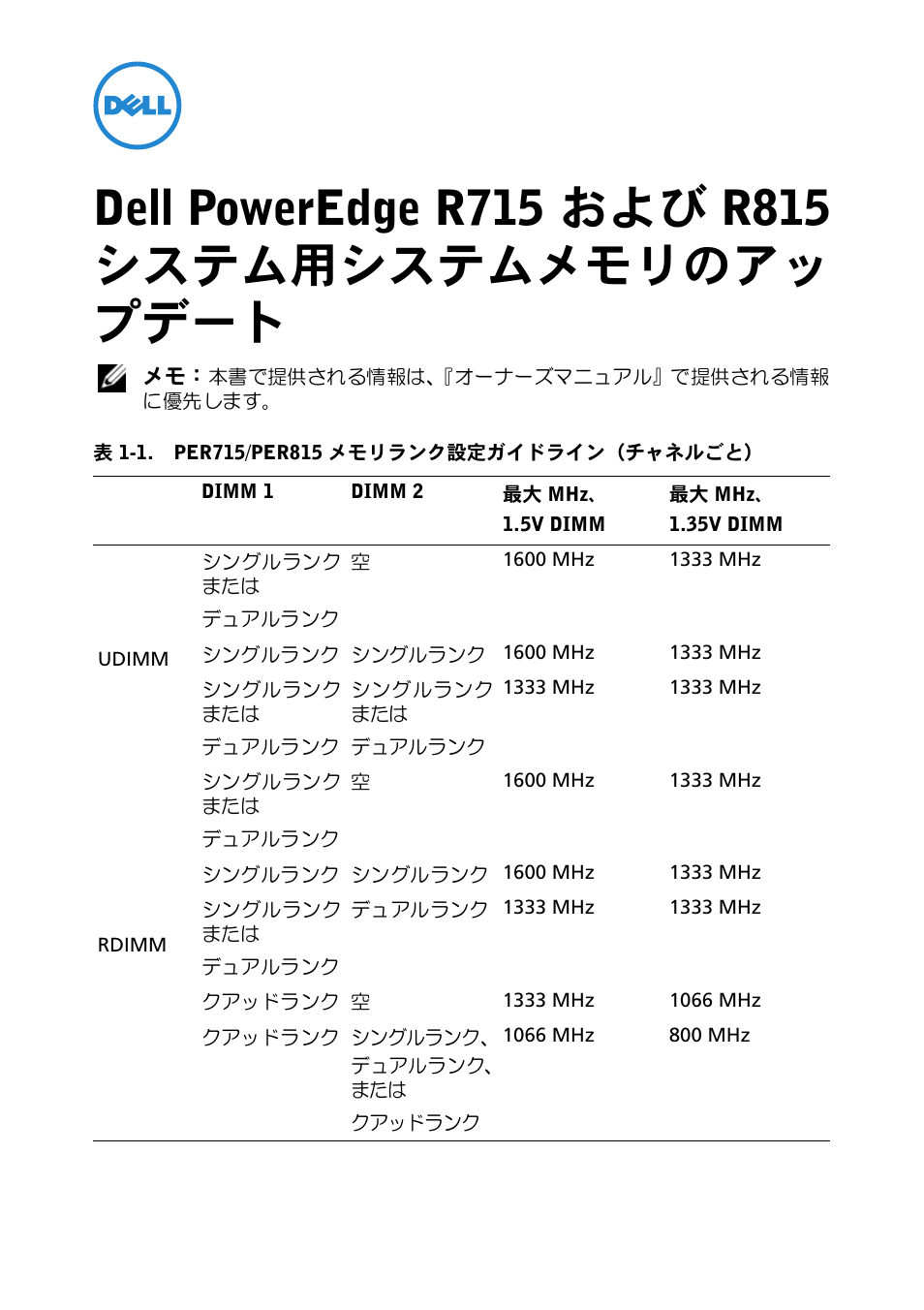 Dell poweredge r715 および r815 システム用システムメモリのアップデート | Dell PowerEdge R715 User Manual | Page 30 / 56