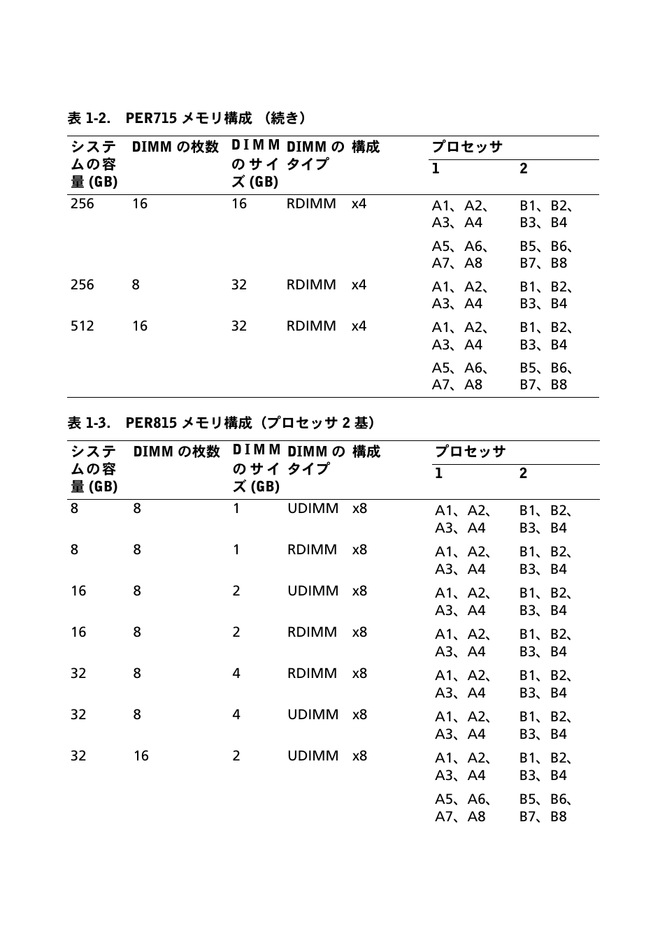 Dell PowerEdge R715 User Manual | Page 33 / 56