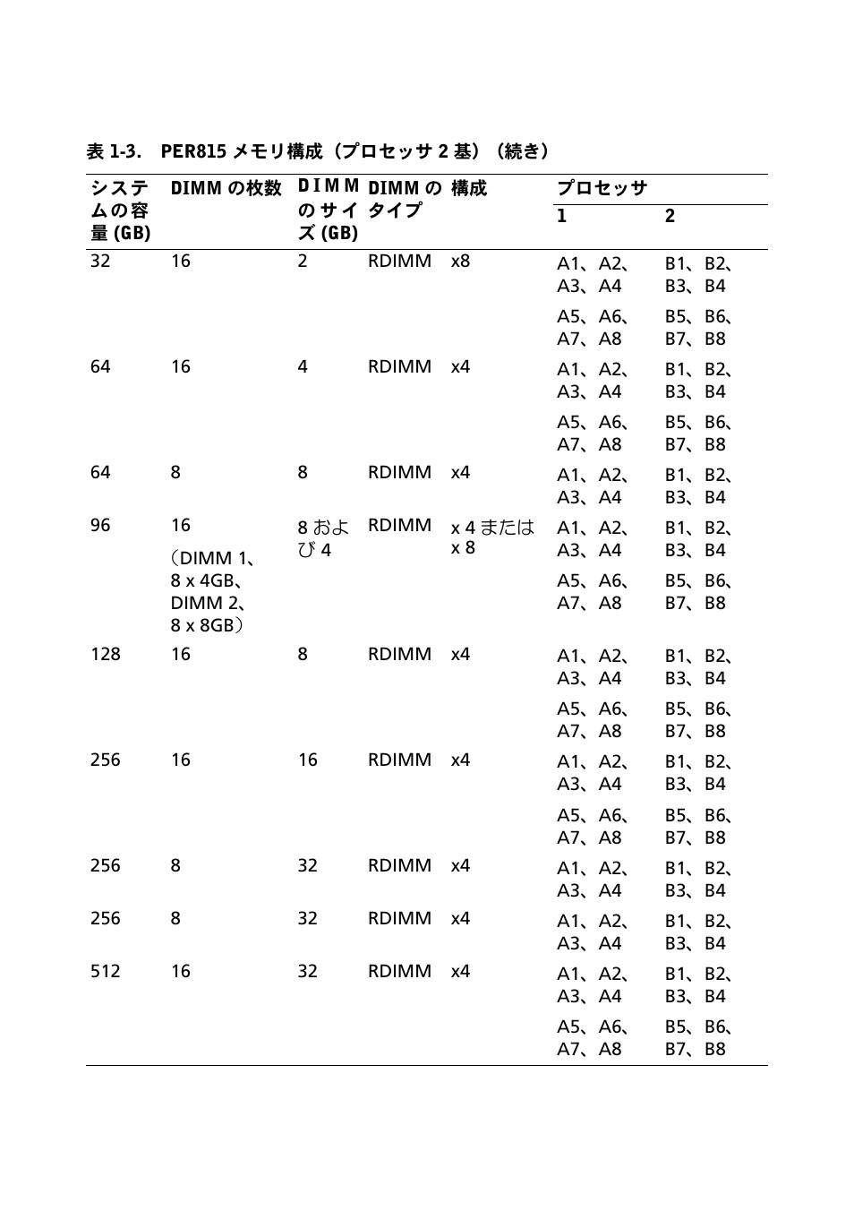 Dell PowerEdge R715 User Manual | Page 34 / 56
