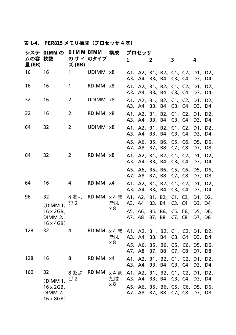 Dell PowerEdge R715 User Manual | Page 35 / 56