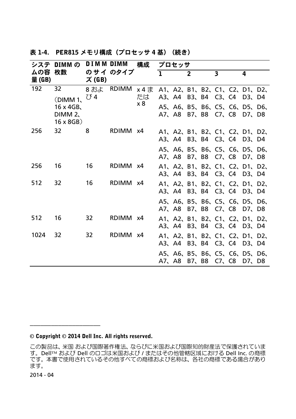 Dell PowerEdge R715 User Manual | Page 36 / 56