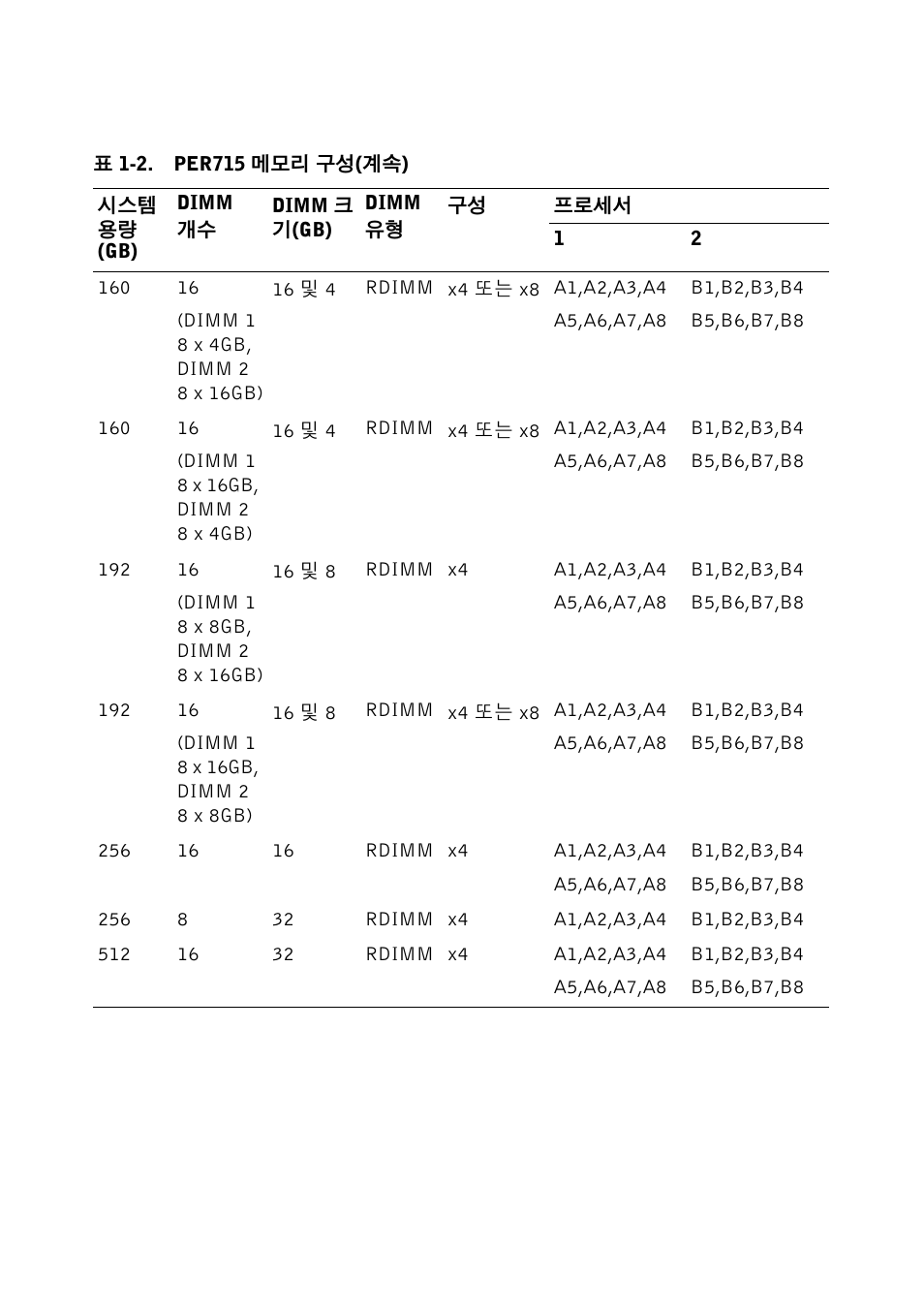 Dell PowerEdge R715 User Manual | Page 39 / 56