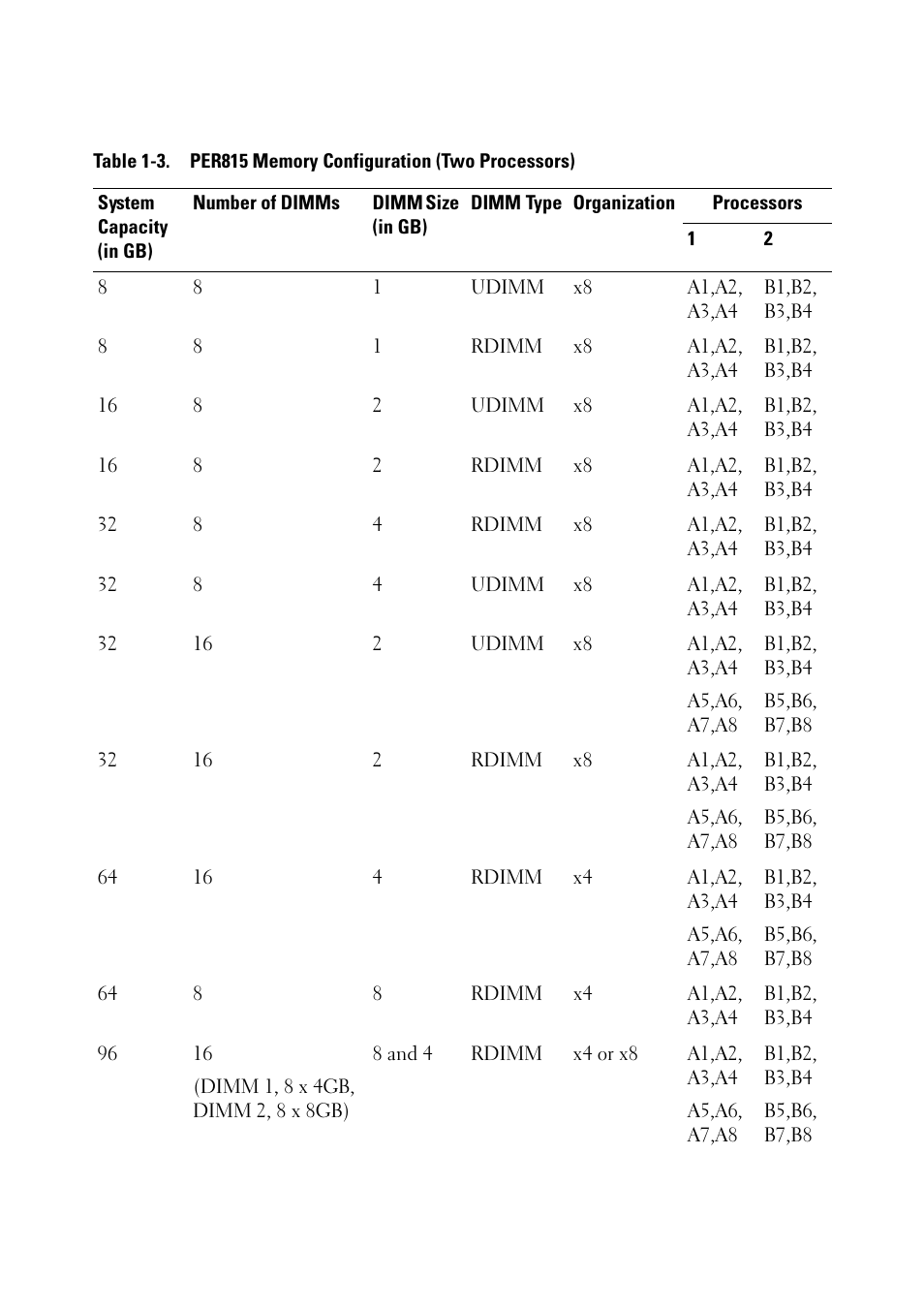 Dell PowerEdge R715 User Manual | Page 4 / 56