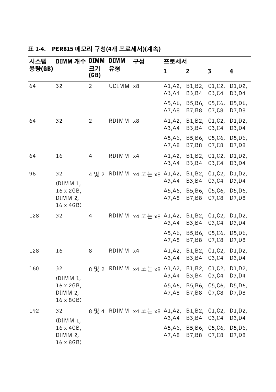 Dell PowerEdge R715 User Manual | Page 42 / 56