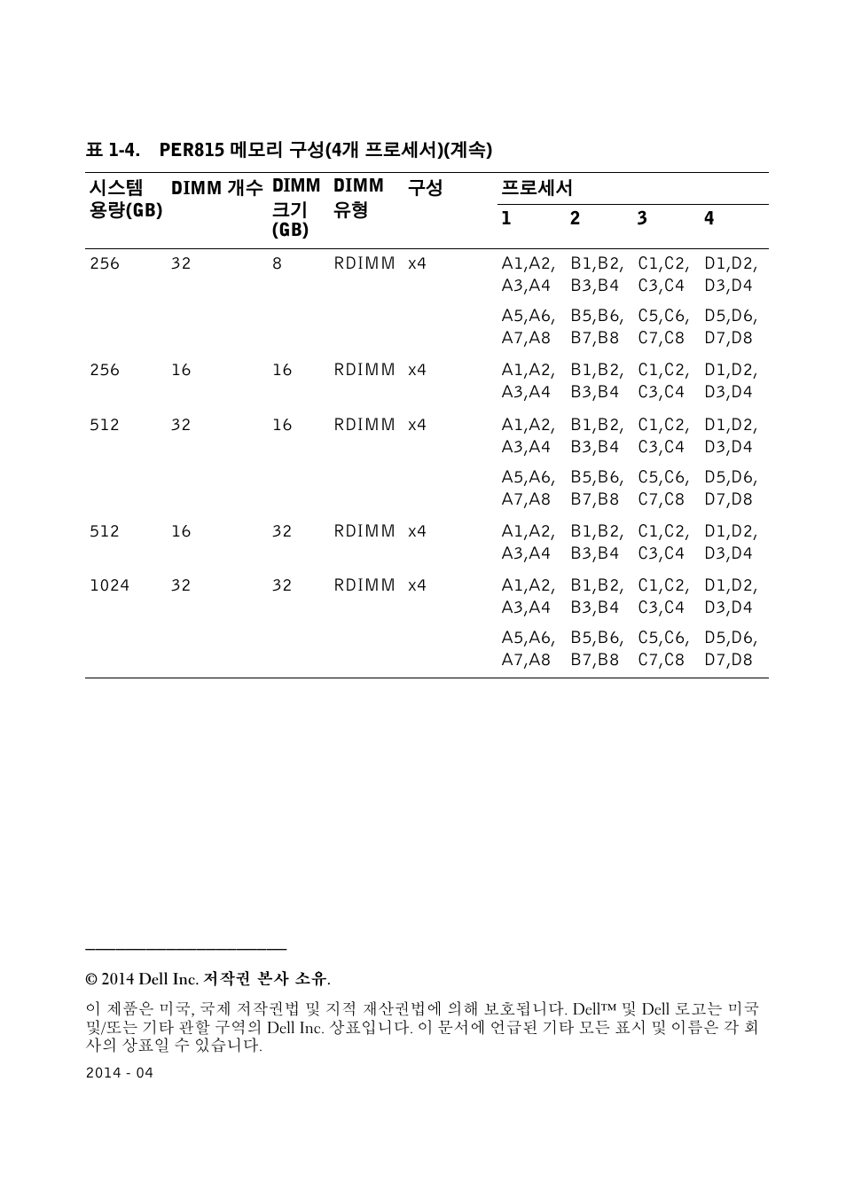 Dell PowerEdge R715 User Manual | Page 43 / 56