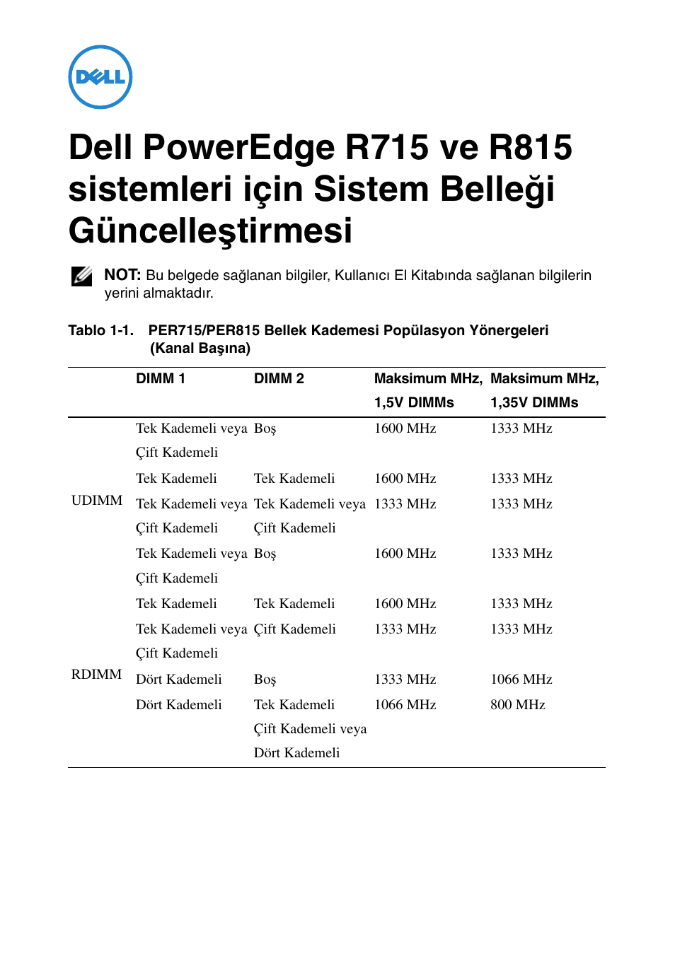 Dell PowerEdge R715 User Manual | Page 44 / 56