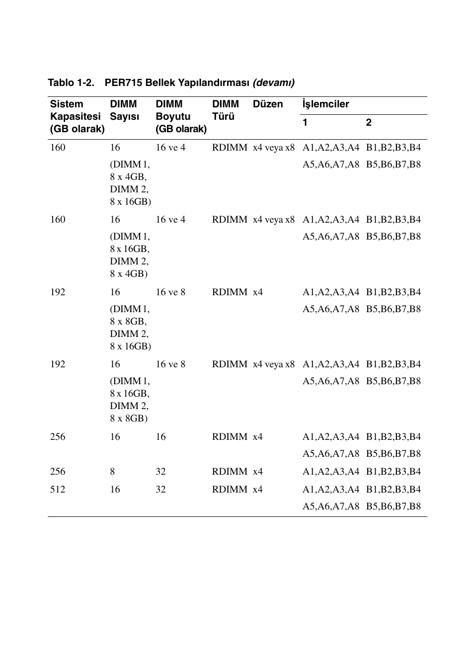 Dell PowerEdge R715 User Manual | Page 46 / 56