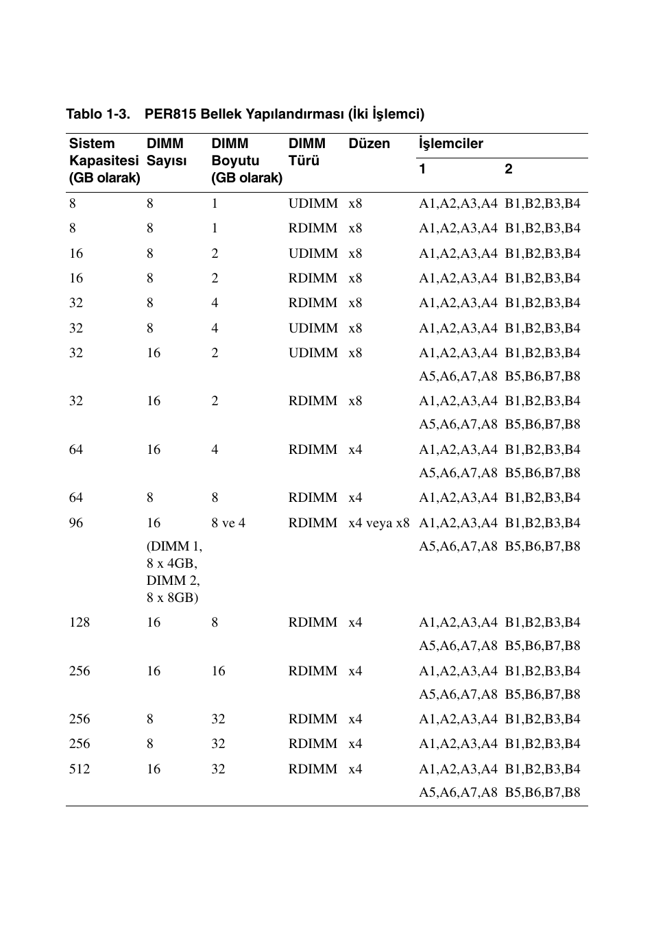 Dell PowerEdge R715 User Manual | Page 47 / 56