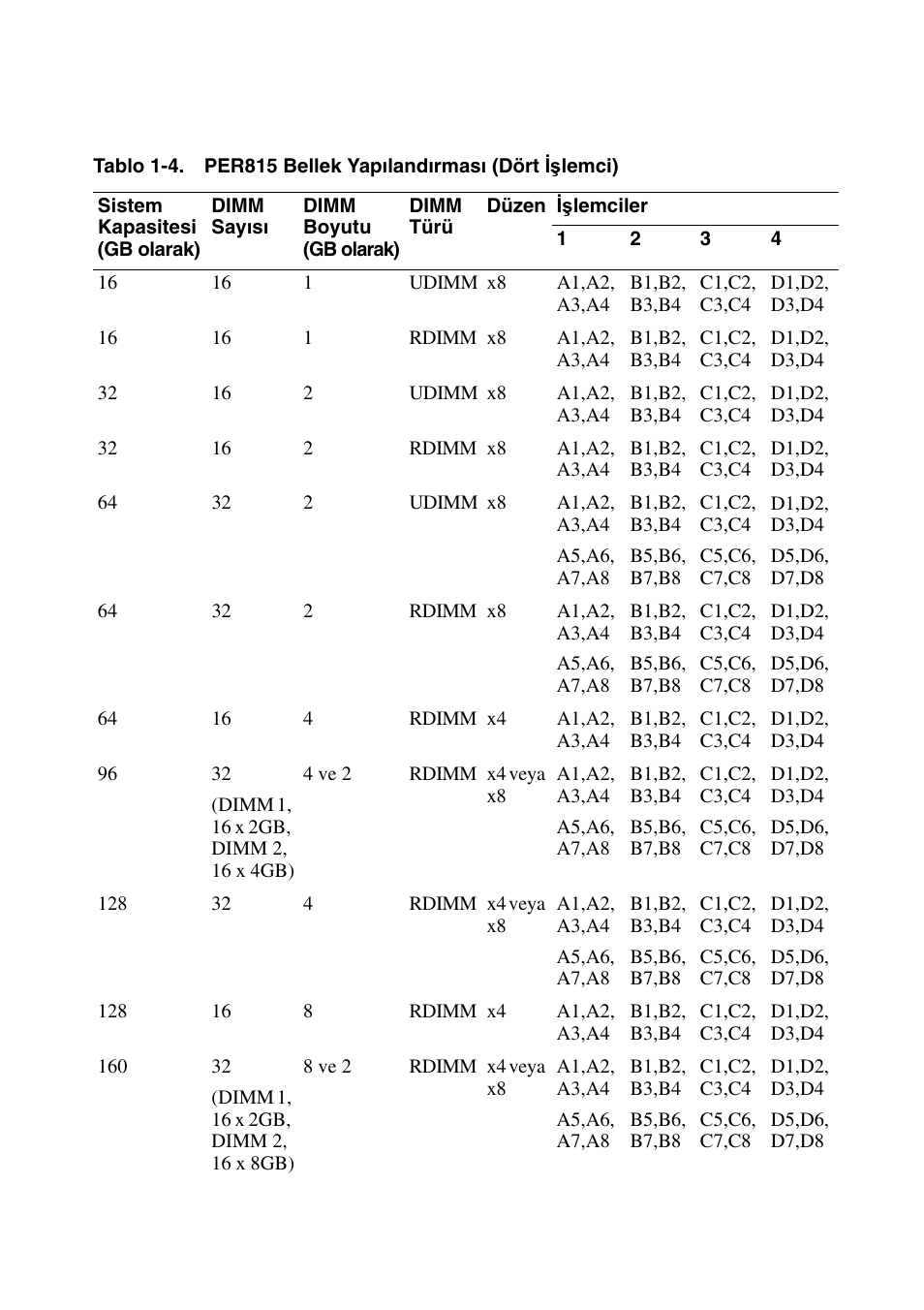 Dell PowerEdge R715 User Manual | Page 48 / 56