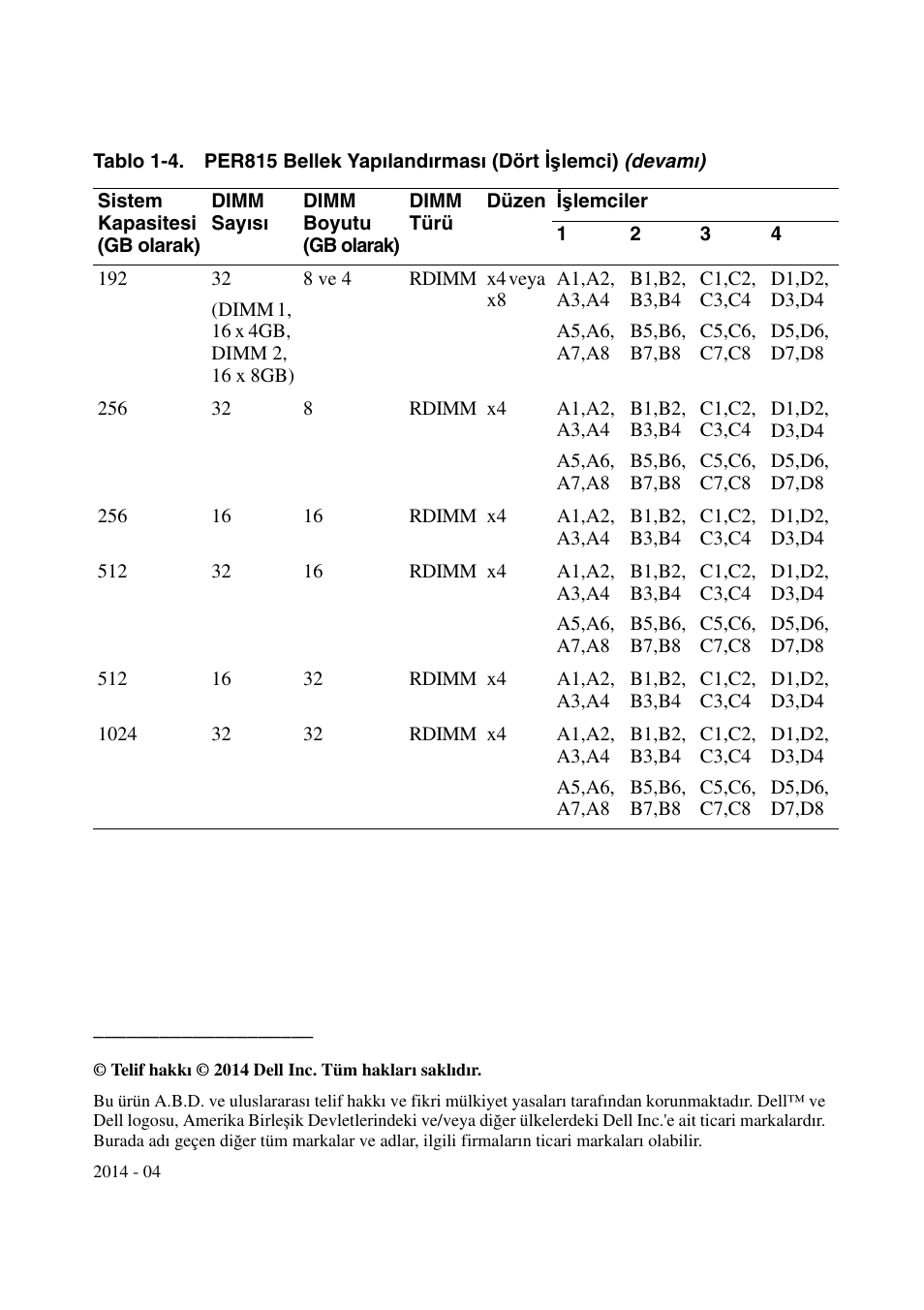 Dell PowerEdge R715 User Manual | Page 49 / 56