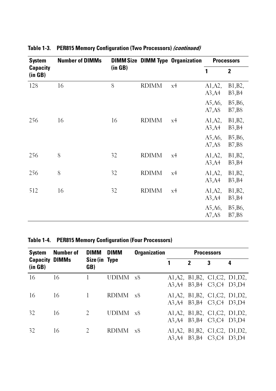 Dell PowerEdge R715 User Manual | Page 5 / 56