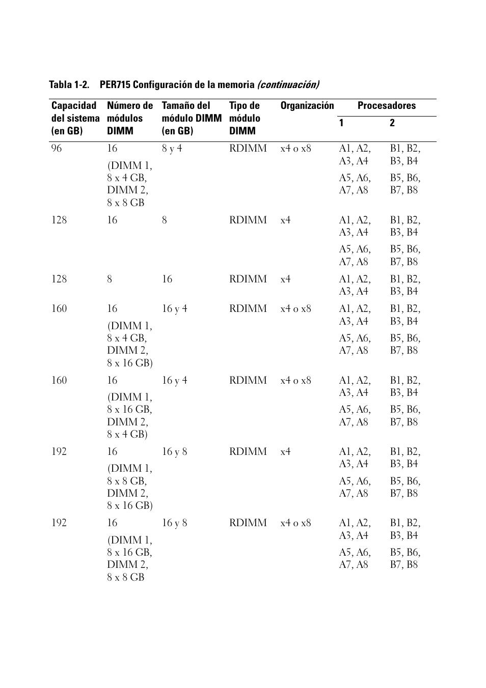 Dell PowerEdge R715 User Manual | Page 52 / 56