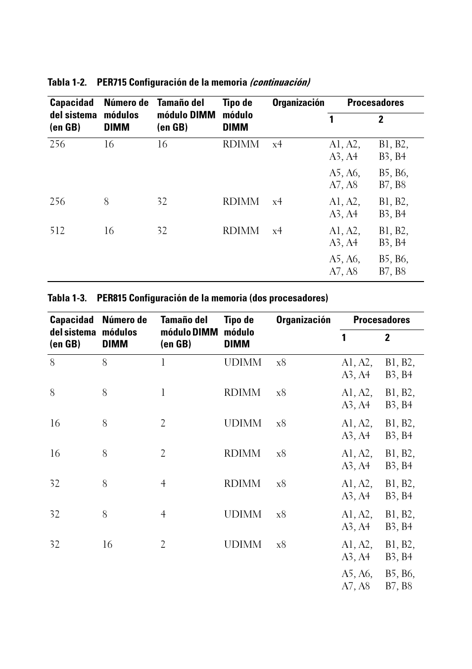 Dell PowerEdge R715 User Manual | Page 53 / 56